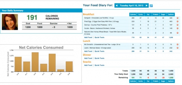 2. Calorie Counter & Diet Tracker